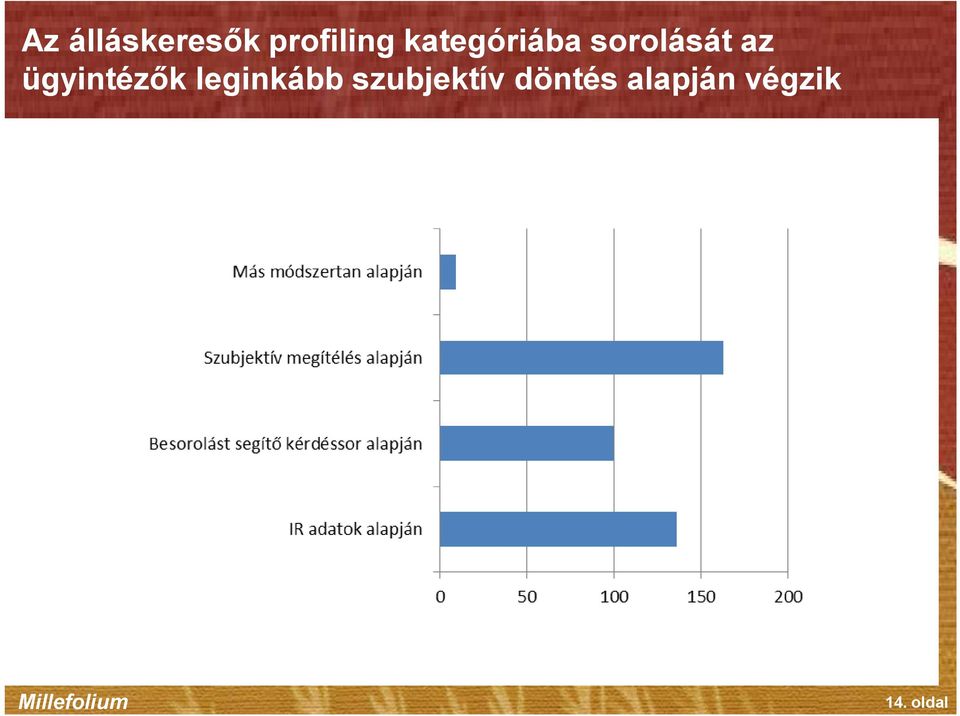 ügyintézők leginkább