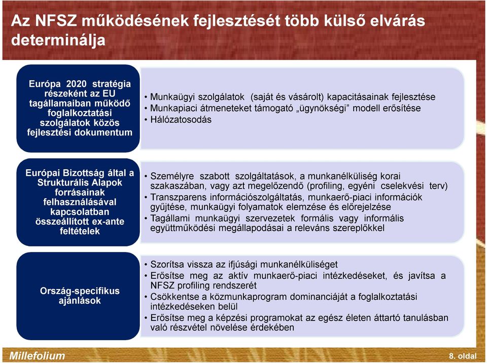 felhasználásával kapcsolatban összeállított ex-ante feltételek Személyre szabott szolgáltatások, a munkanélküliség korai szakaszában, vagy azt megelőzendő (profiling, egyéni cselekvési terv)