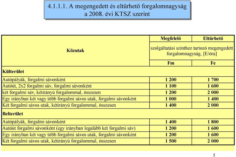 sáv, forgalmi sávonként 1 100 1 600 két forgalmi sáv, kétirányú forgalommal, összesen 1 200 2 000 Egy irányban két vagy több forgalmi sávos utak, forgalmi sávonként 1 000 1 400 Két forgalmi sávos