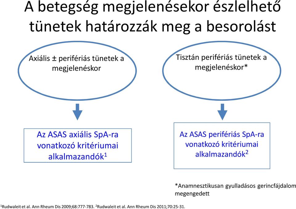 alkalmazandók 1 Az ASAS perifériás SpA-ra vonatkozó kritériumai alkalmazandók 2 1 Rudwaleit et al.