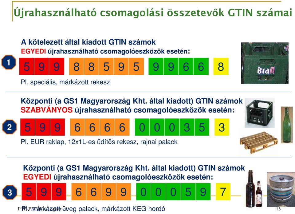 által kiadott) GTIN számok SZABVÁNYOS újrahasználható csomagolóeszközök esetén: 5 9 9 6 6 6 6 0 0 0 3 5 3 Pl.