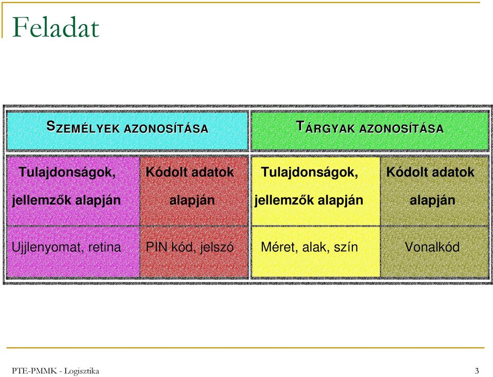 jellemzők alapján alapján jellemzők alapján alapján