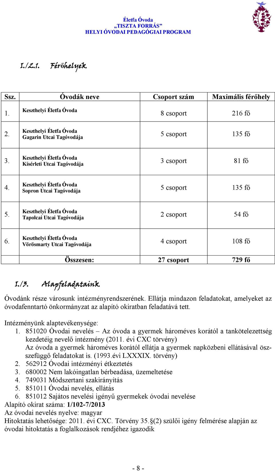 Keszthelyi Életfa Óvoda Tapolcai Utcai Tagóvodája 2 csoport 54 fő 6. Keszthelyi Életfa Óvoda Vörösmarty Utcai Tagóvodája 4 csoport 108 fő Összesen: 27 csoport 729 fő I./3.