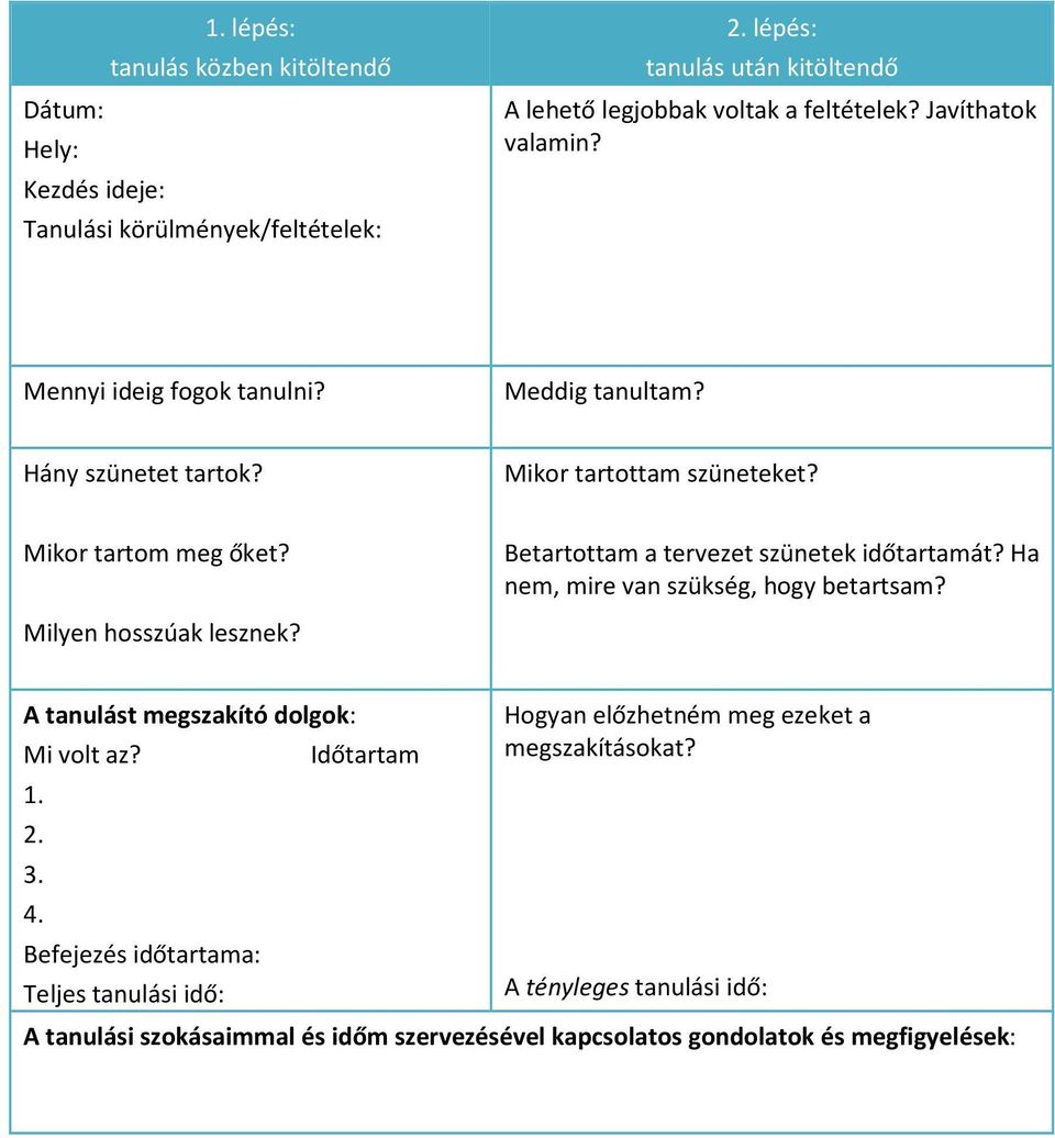 Betartottam a tervezet szünetek időtartamát? Ha nem, mire van szükség, hogy betartsam? Milyen hosszúak lesznek? A tanulást megszakító dolgok: Mi volt az? 1. 2. 3. 4.