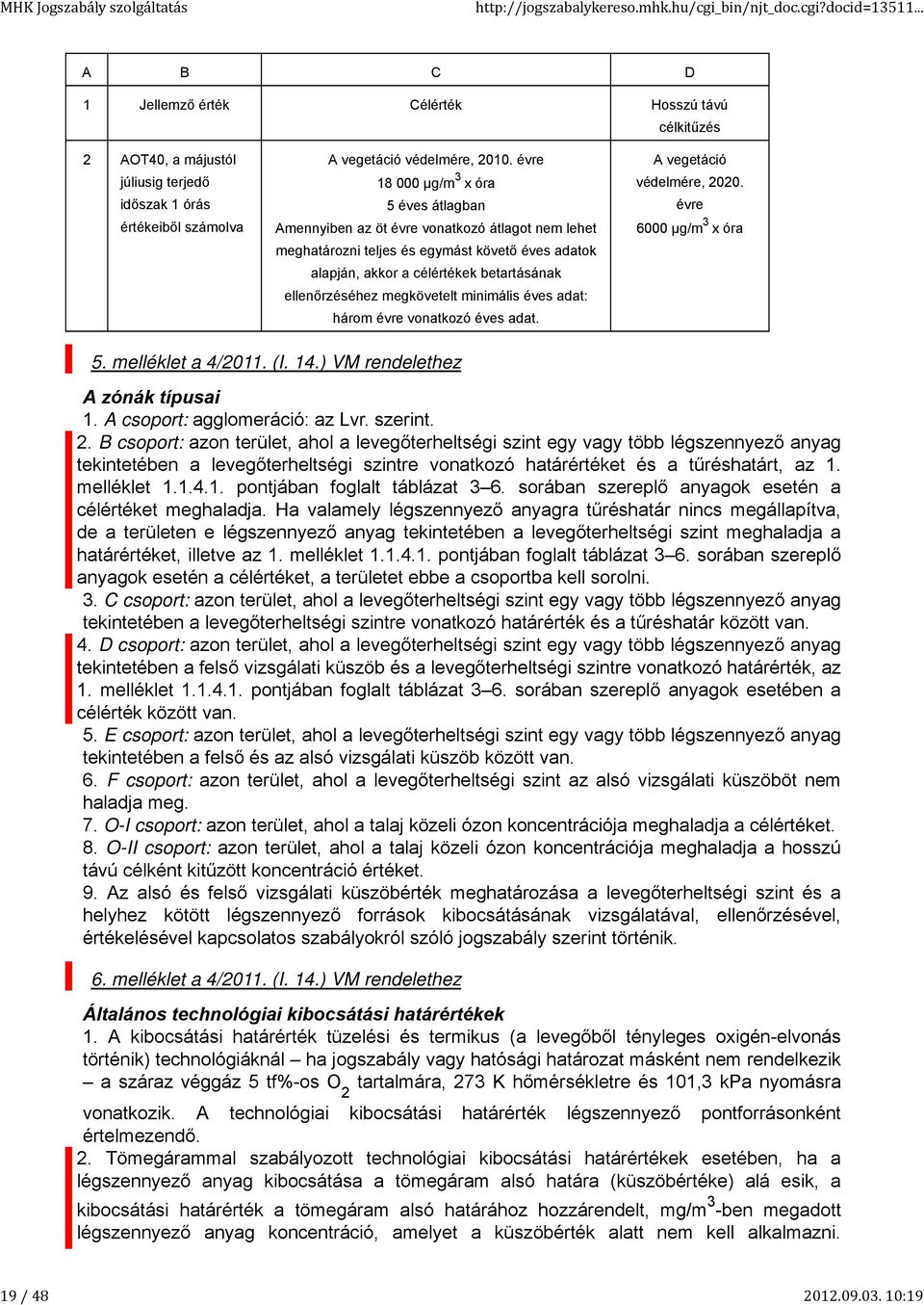 megkövetelt minimális éves adat: három évre vonatkozó éves adat. vegetáció védelmére, 00. évre 6000 µg/m 3 x óra 5. melléklet a 4/011. (I. 14.) VM rendelethez zónák típusai 1.