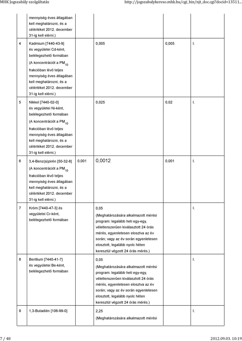 ) 5 Nikkel [7440-0-0] és vegyületei Ni-ként, belélegezhető formában 0,05 0,0 I. ) 6 3,4-enz(a)pirén [50-3-8] 0,001 0,001 0,001 I.