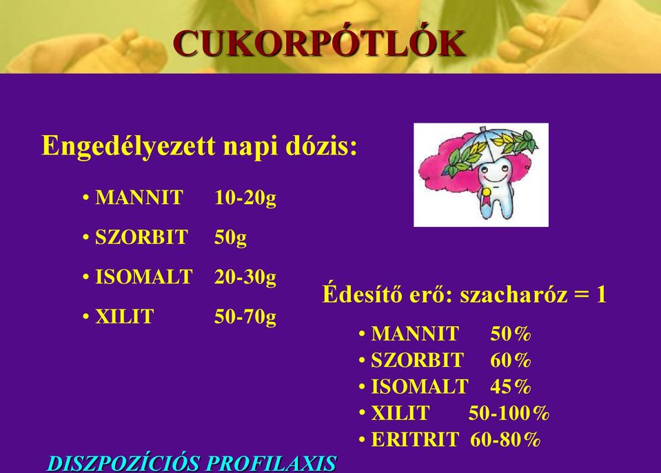 DISZPOZÍCIÓS PROFILAXIS Édesítő erő: szacharóz = 1