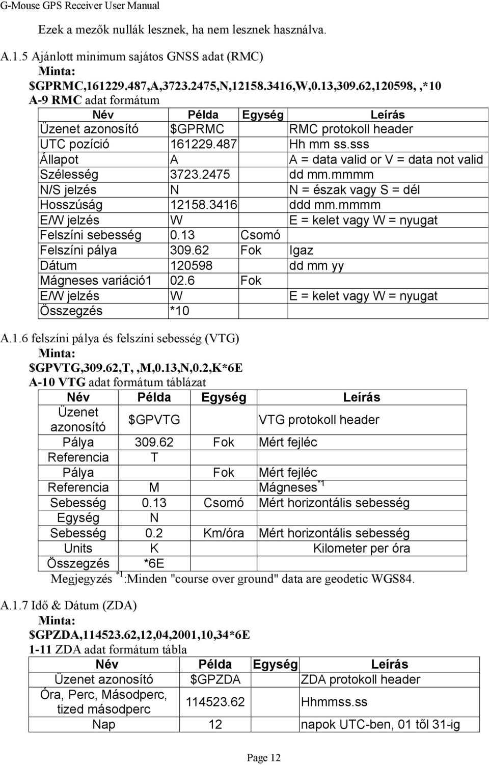 sss Állapot A A = data valid or V = data not valid Szélesség 3723.2475 dd mm.mmmm N/S jelzés N N = észak vagy S = dél Hosszúság 12158.3416 ddd mm.