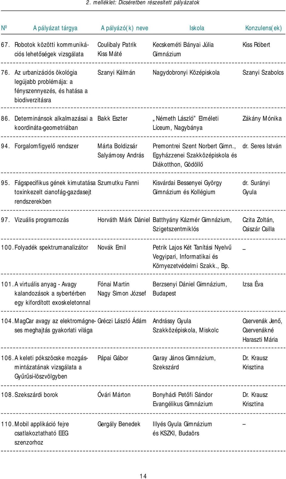 Az urbanizációs ökológia legújabb problémája: a fényszennyezés, és hatása a biodiverzitásra Szanyi Kálmán Nagydobronyi Középiskola Szanyi Szabolcs 86.