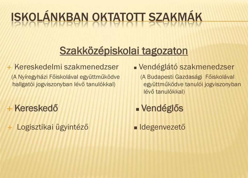 Gazdasági Főiskolával hallgatói jogviszonyban lévő tanulókkal) együttműködve