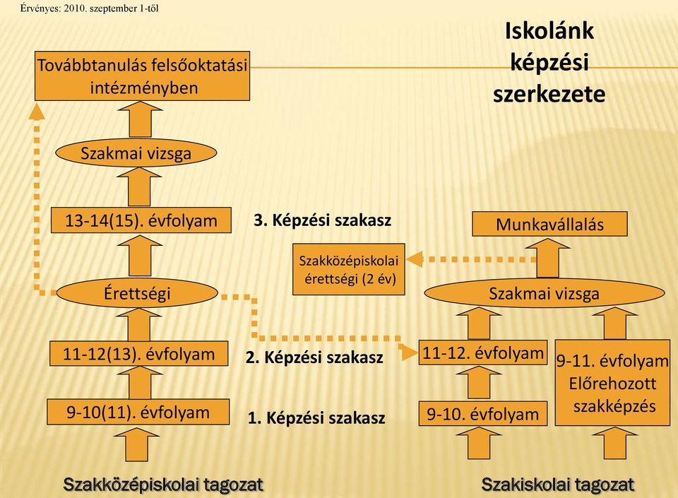 vizsga 3-4(5). évfolyam Érettségi 3.