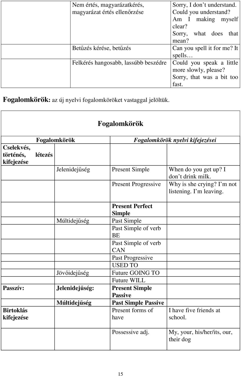 Fogalomkörök: az új nyelvi fogalomköröket vastaggal jelöltük.