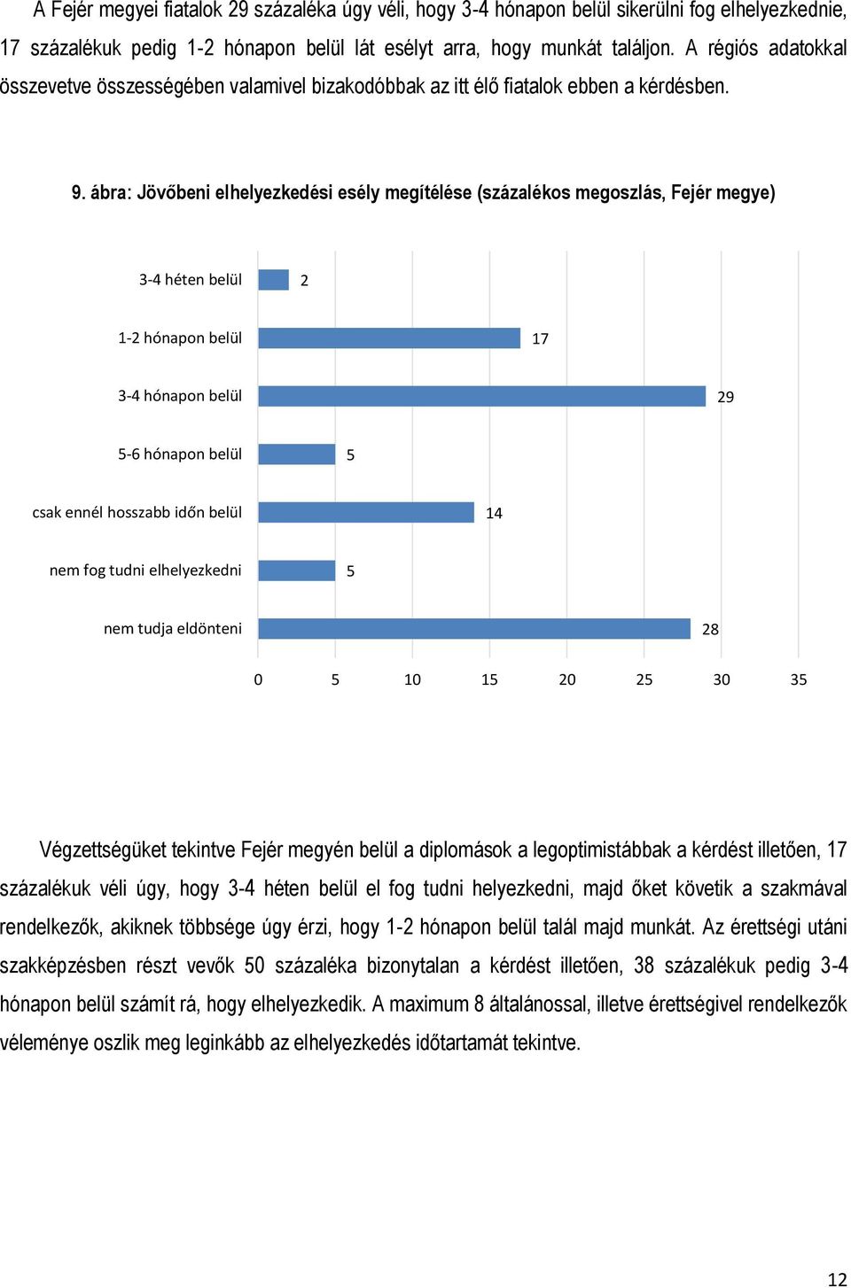 ábra: Jövőbeni elhelyezkedési esély megítélése (százalékos megoszlás, Fejér megye) -4 héten belül 1- hónapon belül 17-4 hónapon belül 9-6 hónapon belül csak ennél hosszabb időn belül 14 nem fog tudni