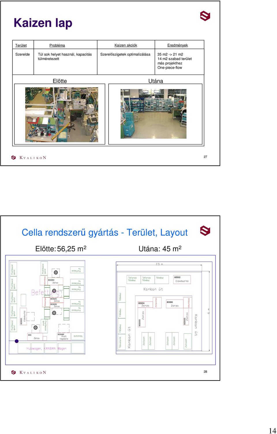 más projekthez One-piece-flow Elıtte Utána 27 Cella rendszerő gyártás - Terület, Layout