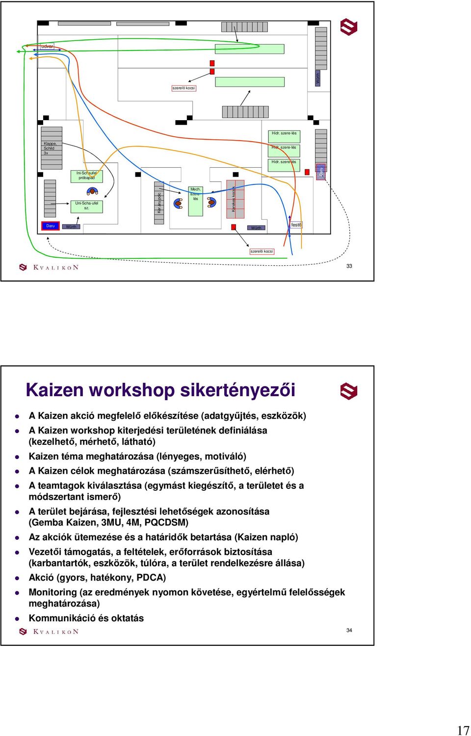 definiálása (kezelhetı, mérhetı, látható) Kaizen téma meghatározása (lényeges, motiváló) A Kaizen célok meghatározása (számszerősíthetı, elérhetı) A teamtagok kiválasztása (egymást kiegészítı, a