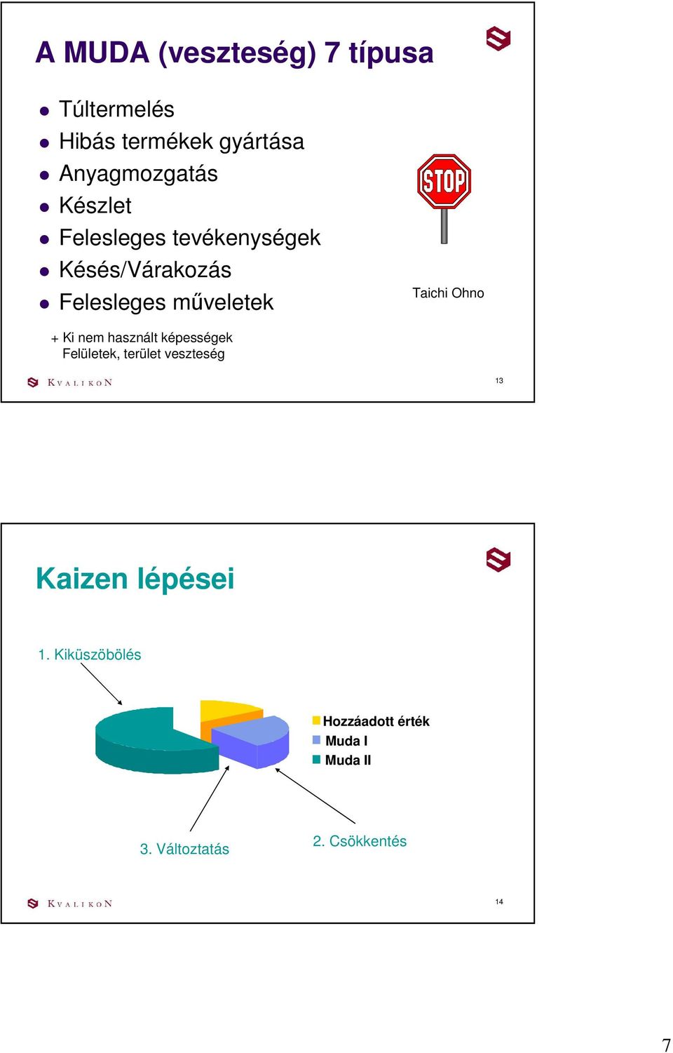 Ohno + Ki nem használt képességek Felületek, terület veszteség 13 Kaizen