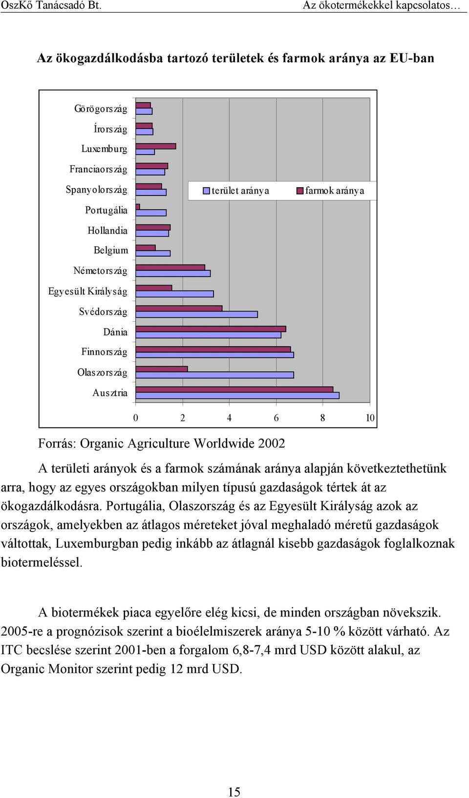 arra, hogy az egyes országokban milyen típusú gazdaságok tértek át az ökogazdálkodásra.