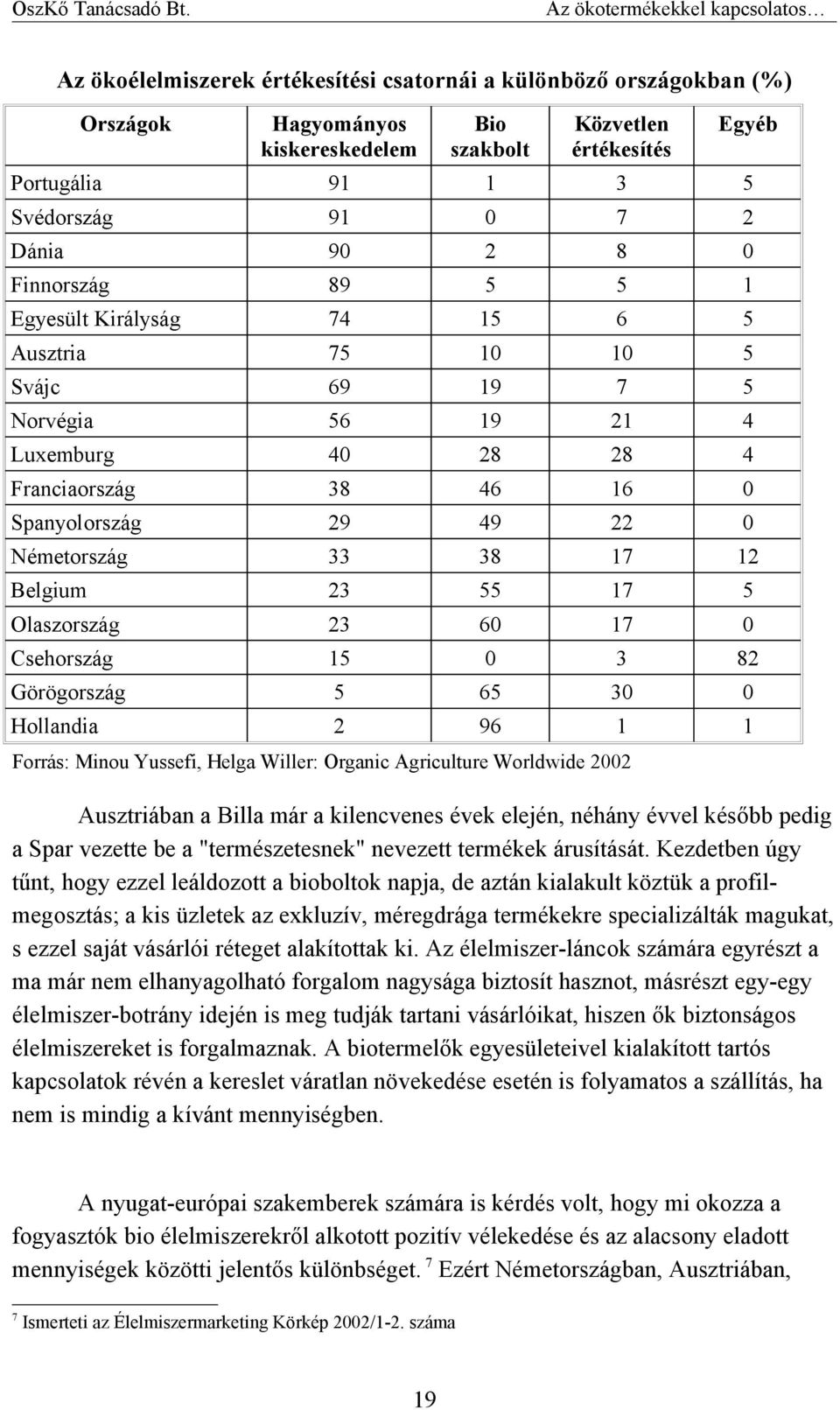 17 12 Belgium 23 55 17 5 Olaszország 23 60 17 0 Csehország 15 0 3 82 Görögország 5 65 30 0 Hollandia 2 96 1 1 Forrás: Minou Yussefi, Helga Willer: Organic Agriculture Worldwide 2002 Ausztriában a