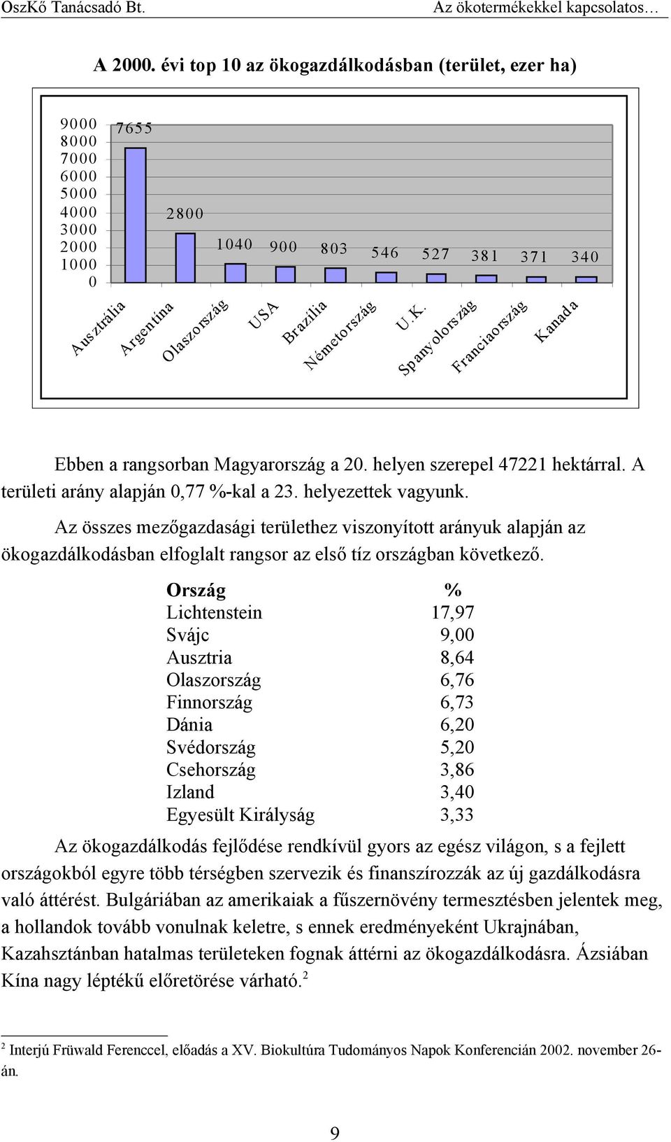 U.K. Spanyolors zág Franciaország Kanada Ebben a rangsorban Magyarország a 20. helyen szerepel 47221 hektárral. A területi arány alapján 0,77 %-kal a 23. helyezettek vagyunk.