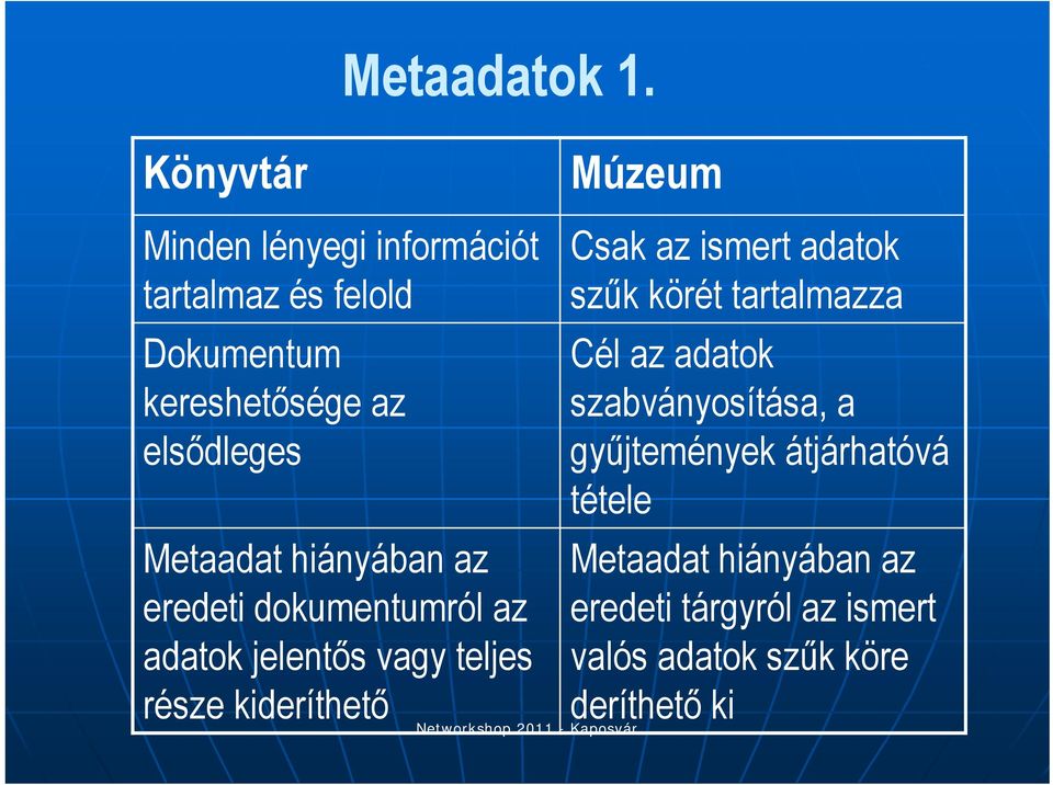 Metaadat hiányában az eredeti dokumentumról az adatok jelentős vagy teljes része kideríthető Múzeum