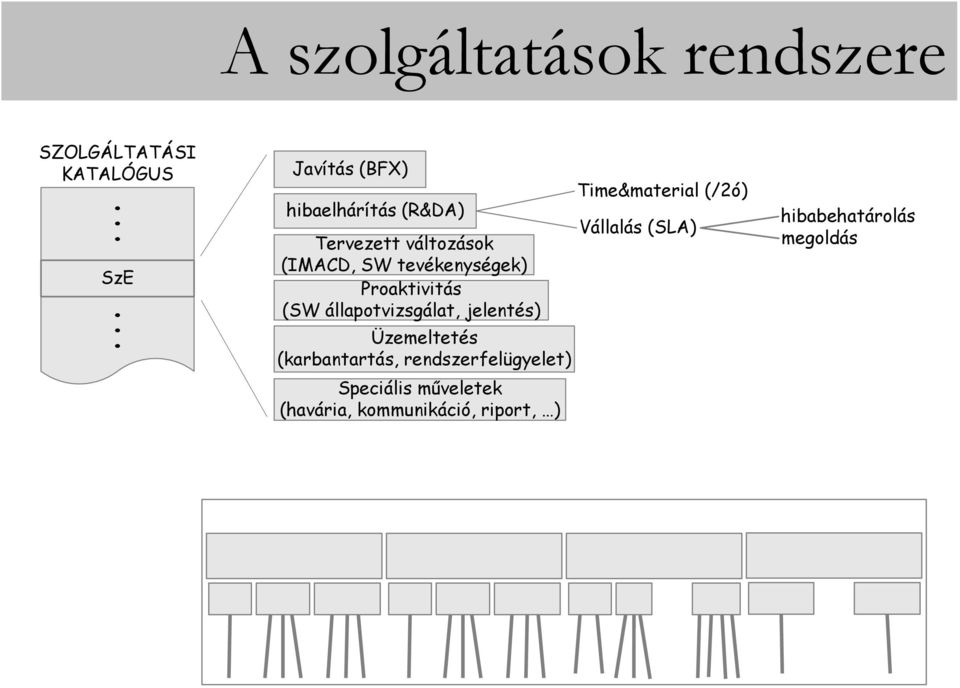 változások (IMACD, SW tevékenységek) Proaktivitás (SW állapotvizsgálat, jelentés)