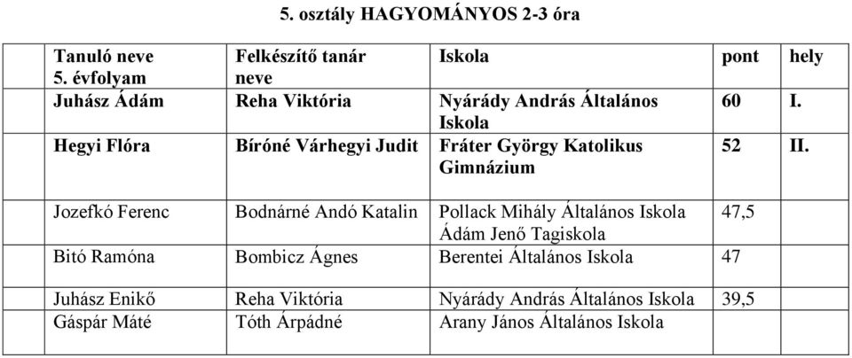 Hegyi Flóra Bíróné Várhegyi Judit Fráter György Katolikus 52 II.