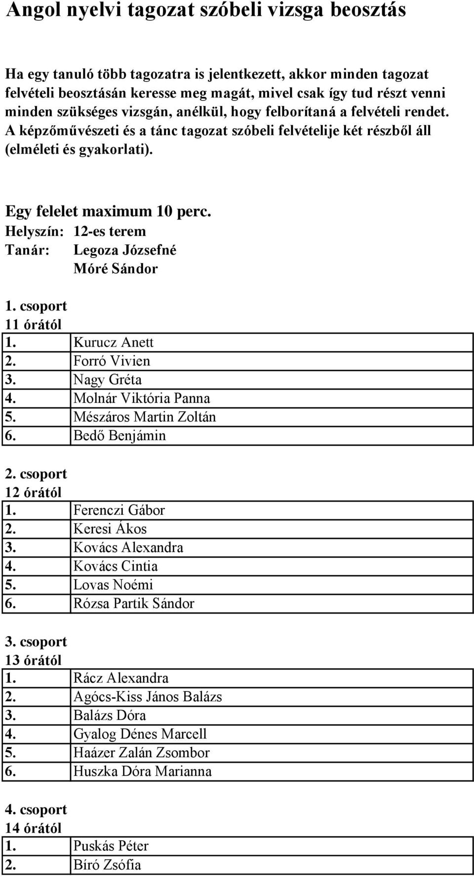 Keresi Ákos 3. Kovács Alexandra 4. Kovács Cintia 5. Lovas Noémi 6. Rózsa Partik Sándor 13 órától 1. Rácz Alexandra 2.