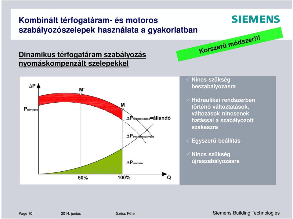 beszabályozásra Hidraulikai rendszerben történ változtatások, változások nincsenek