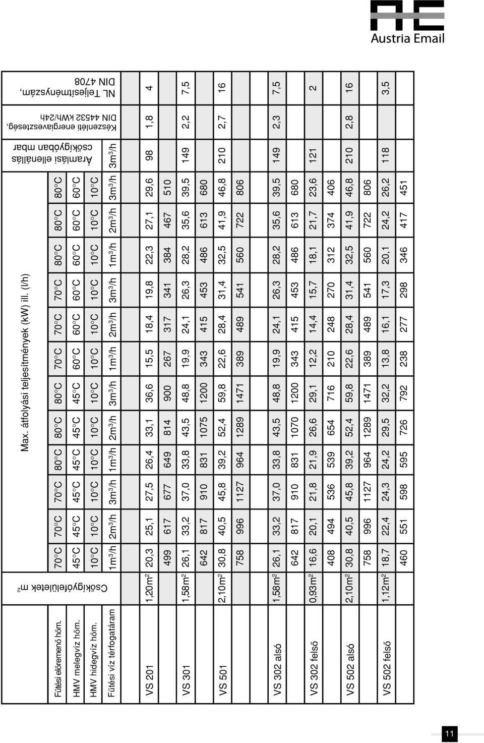 617 33,2 817 40,5 996 33,2 817 20,1 494 40,5 996 22,4 551 70 C 45 C 3m 3 /h 27,5 677 37,0 910 45,8 1127 37,0 910 21,8 536 45,8 1127 24,3 598 80 C 80 C 80 C 70 C 70 C 70 C 45 C 45 C 45 C 60 C 60 C 60