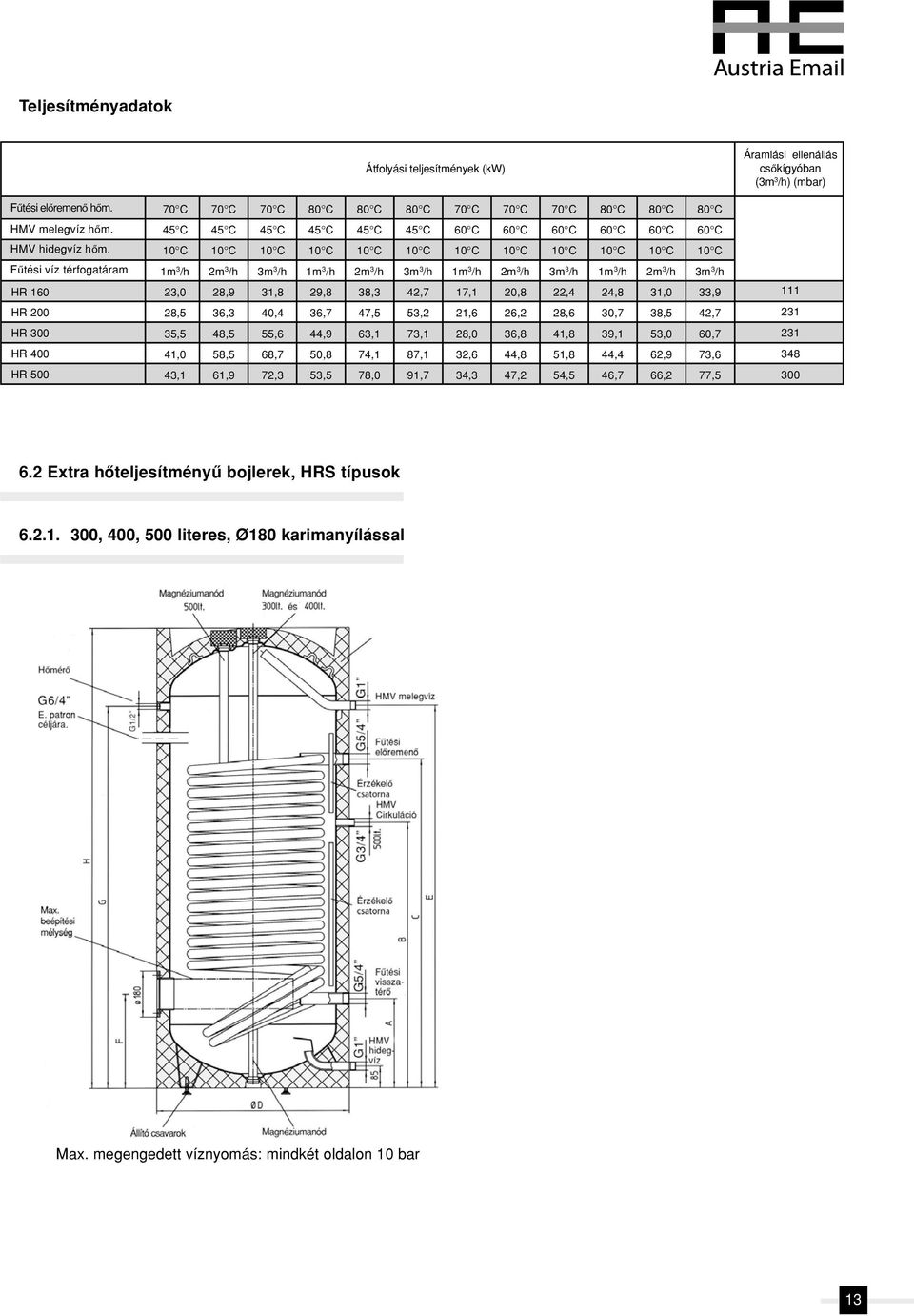 Fűtési víz térfogatáram 1m 3 /h 2m 3 /h 3m 3 /h 1m 3 /h 2m 3 /h 3m 3 /h 1m 3 /h 2m 3 /h 3m 3 /h 1m 3 /h 2m 3 /h 3m 3 /h HR 160 23,0 28,9 31,8 29,8 38,3 42,7 17,1 20,8 22,4 24,8 31,0 33,9 111 HR 28,5
