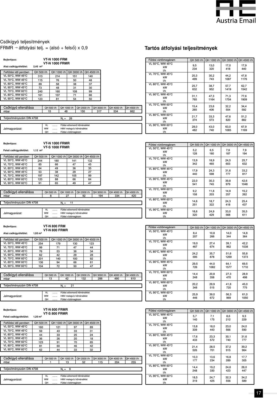 2,40 m 2 Fûtési víztömegáram Bojlertípus: VTN 0 FRMR VTS 0 FRMR Felsô csôkígyófelület: 1,12 m 2 Fûtési