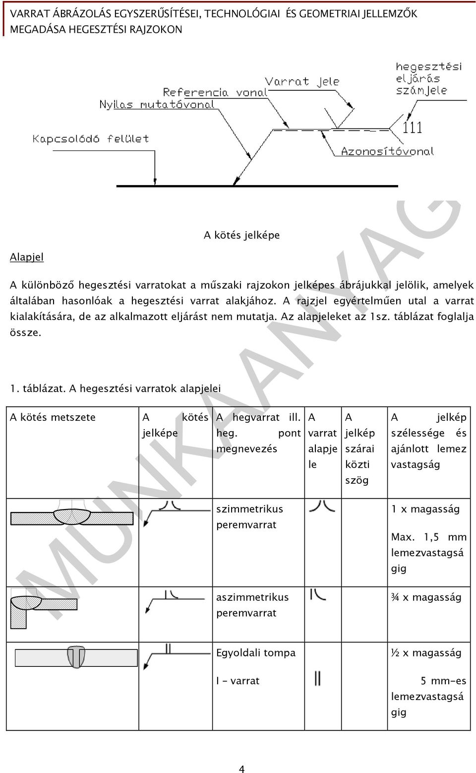 foglalja össze. 1. táblázat. A hege