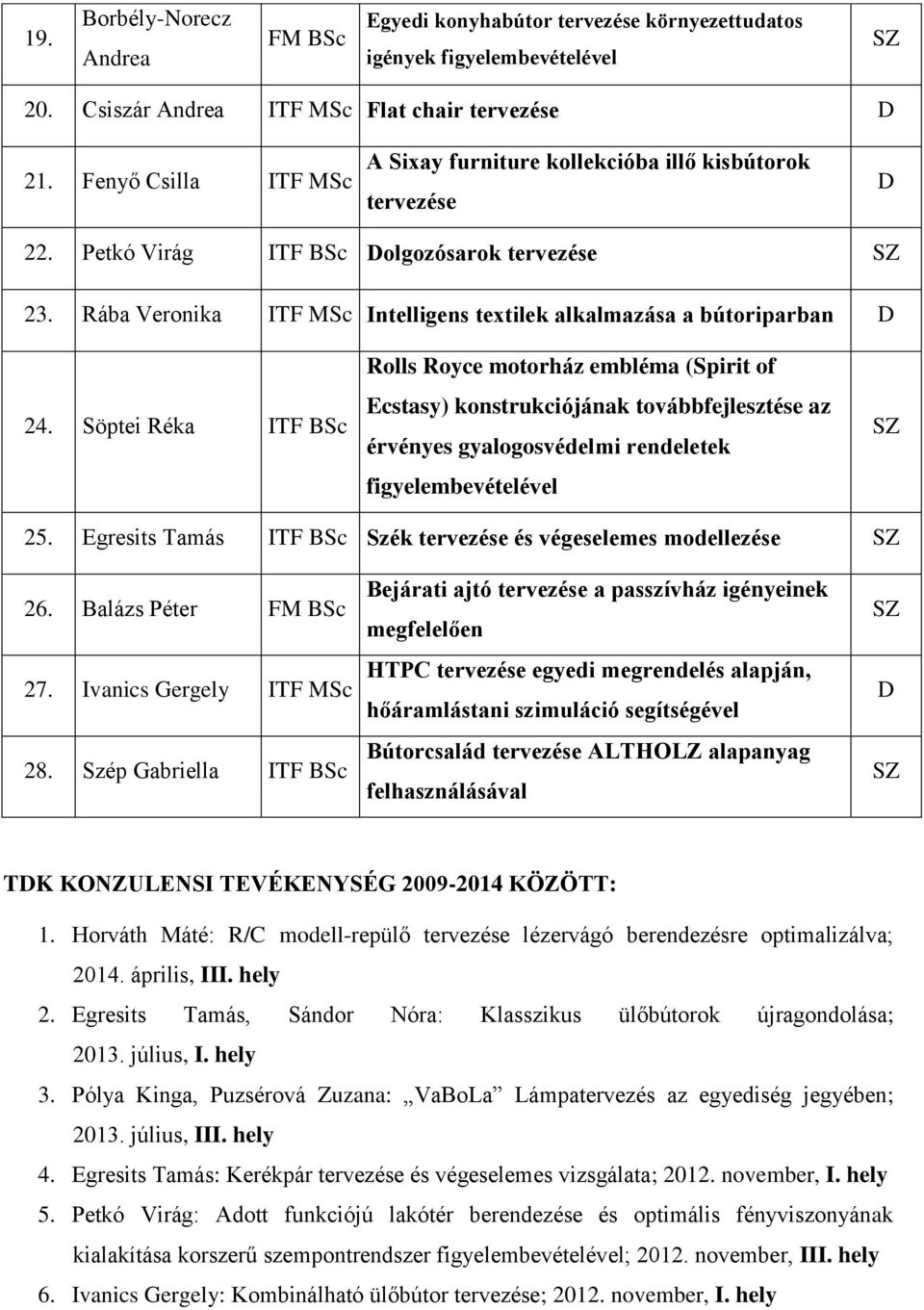 Rába Veronika ITF MSc Intelligens textilek alkalmazása a bútoriparban D 24.