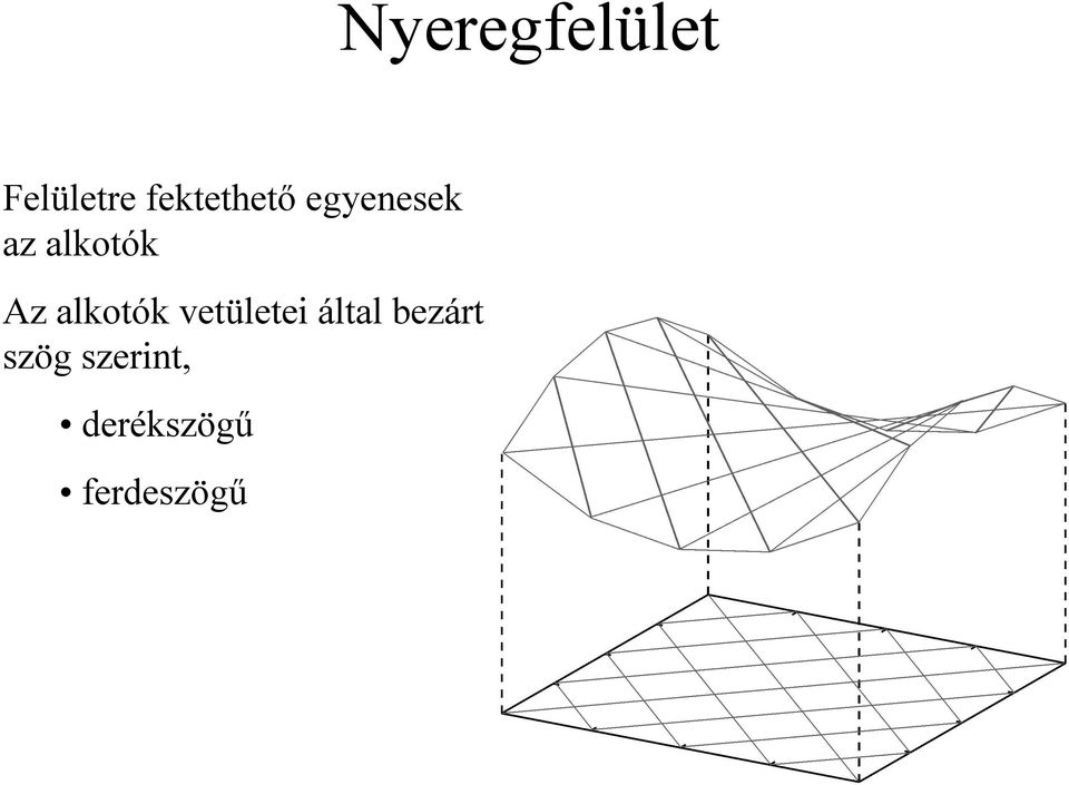 Az alkotók vetületei által