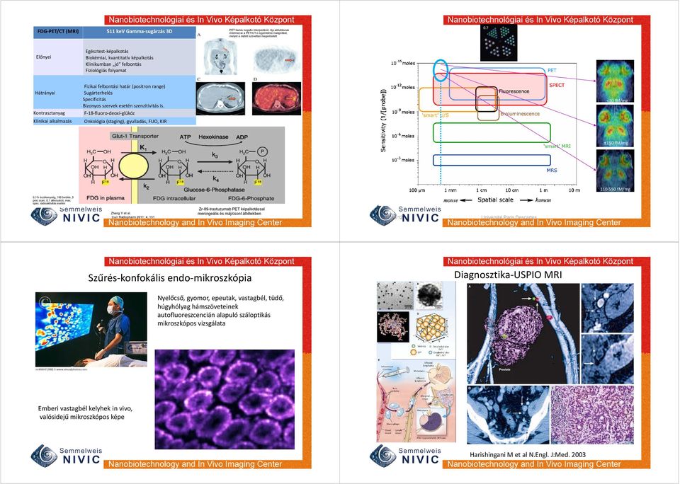 F 18 fluoro deoxi glükóz Onkológia (staging), gyulladás, FUO, KIR <10 fm/mg ±150 fm/mg 110 550 fm/mg 0,1% érzékenység, 100 beütés, 5 perc scan, 0,1 attenuáció, max. spec.