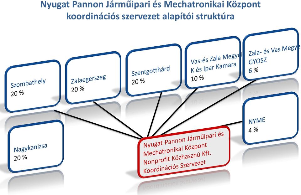 Mechatronikai Központ