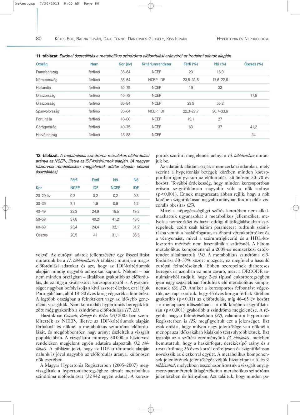 16,9 Németország férfi/nô 35 64 NCEP, IDF 23,5 31,6 17,6 22,6 Hollandia férfi/nô 50 75 NCEP 19 32 Olaszország férfi/nô 40 79 NCEP 17,8 Olaszország férfi/nô 65 84 NCEP 29,9 55,2 Spanyolország férfi/nô