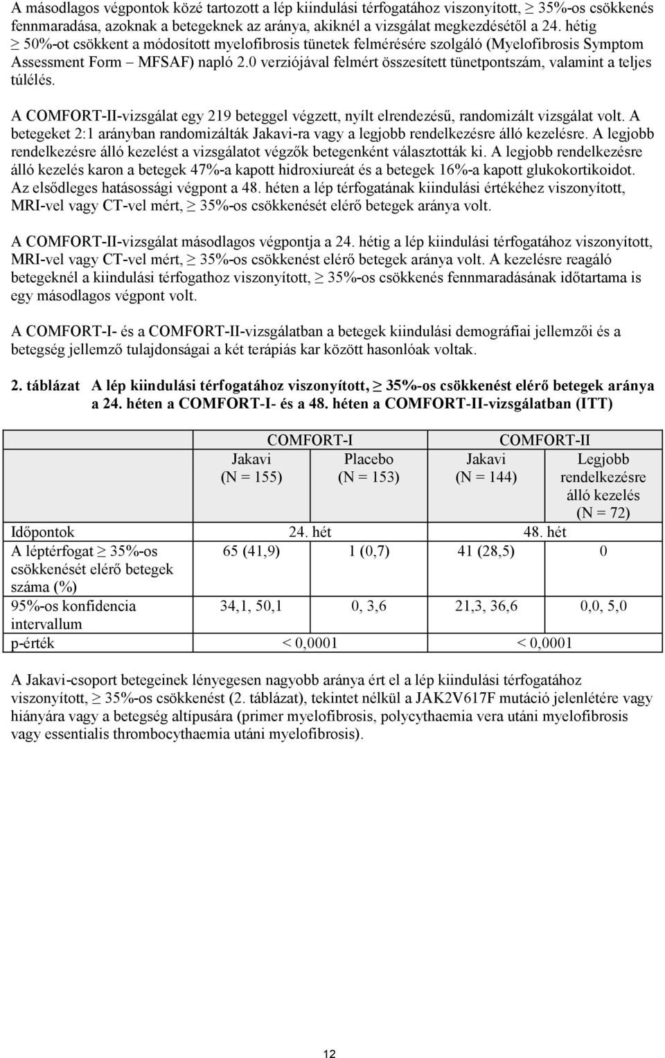 0 verziójával felmért összesített tünetpontszám, valamint a teljes túlélés. A COMFORT-II-vizsgálat egy 219 beteggel végzett, nyílt elrendezésű, randomizált vizsgálat volt.