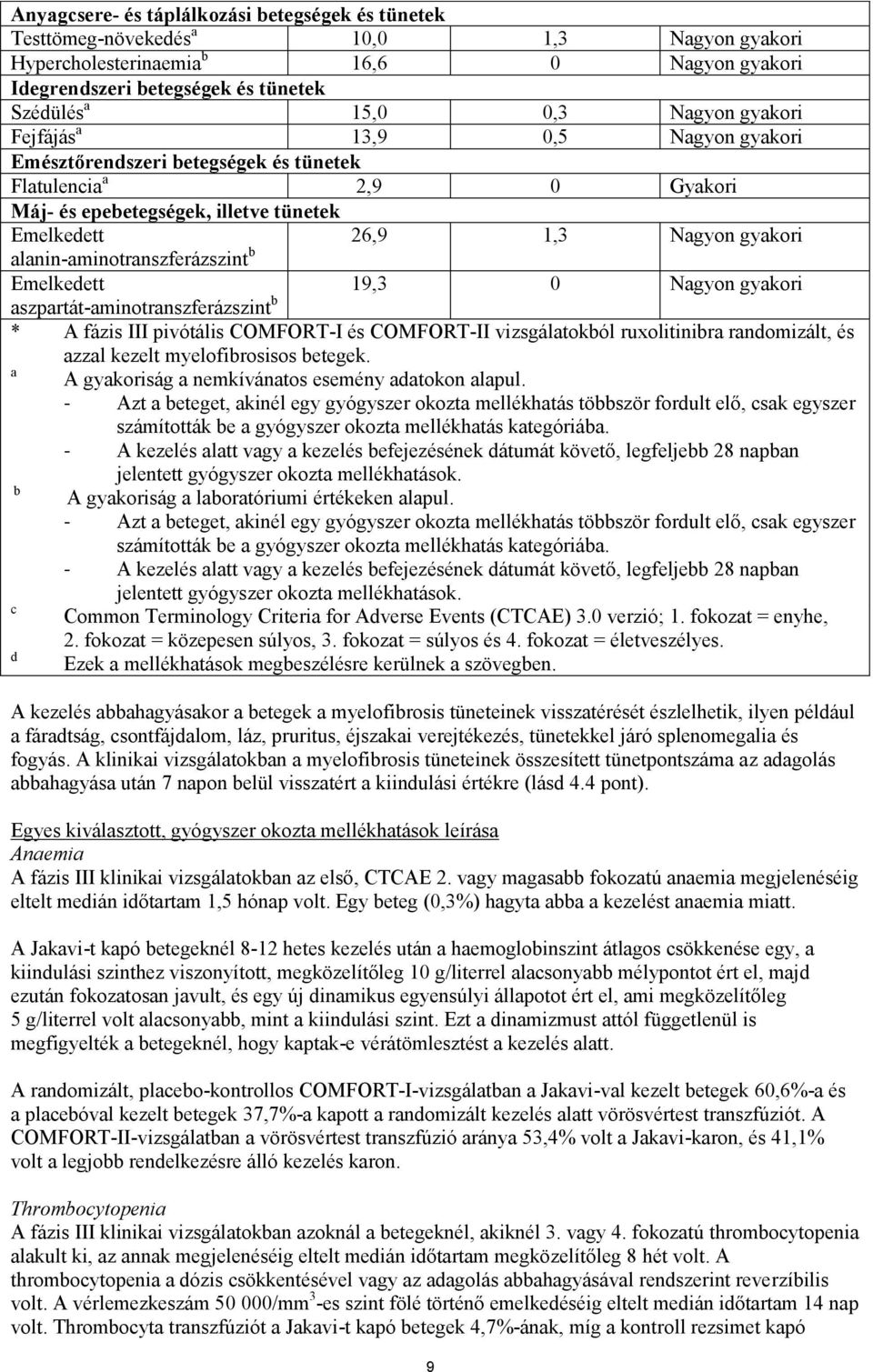 alanin-aminotranszferázszint b Emelkedett 19,3 0 Nagyon gyakori aszpartát-aminotranszferázszint b * A fázis III pivótális COMFORT-I és COMFORT-II vizsgálatokból ruxolitinibra randomizált, és azzal