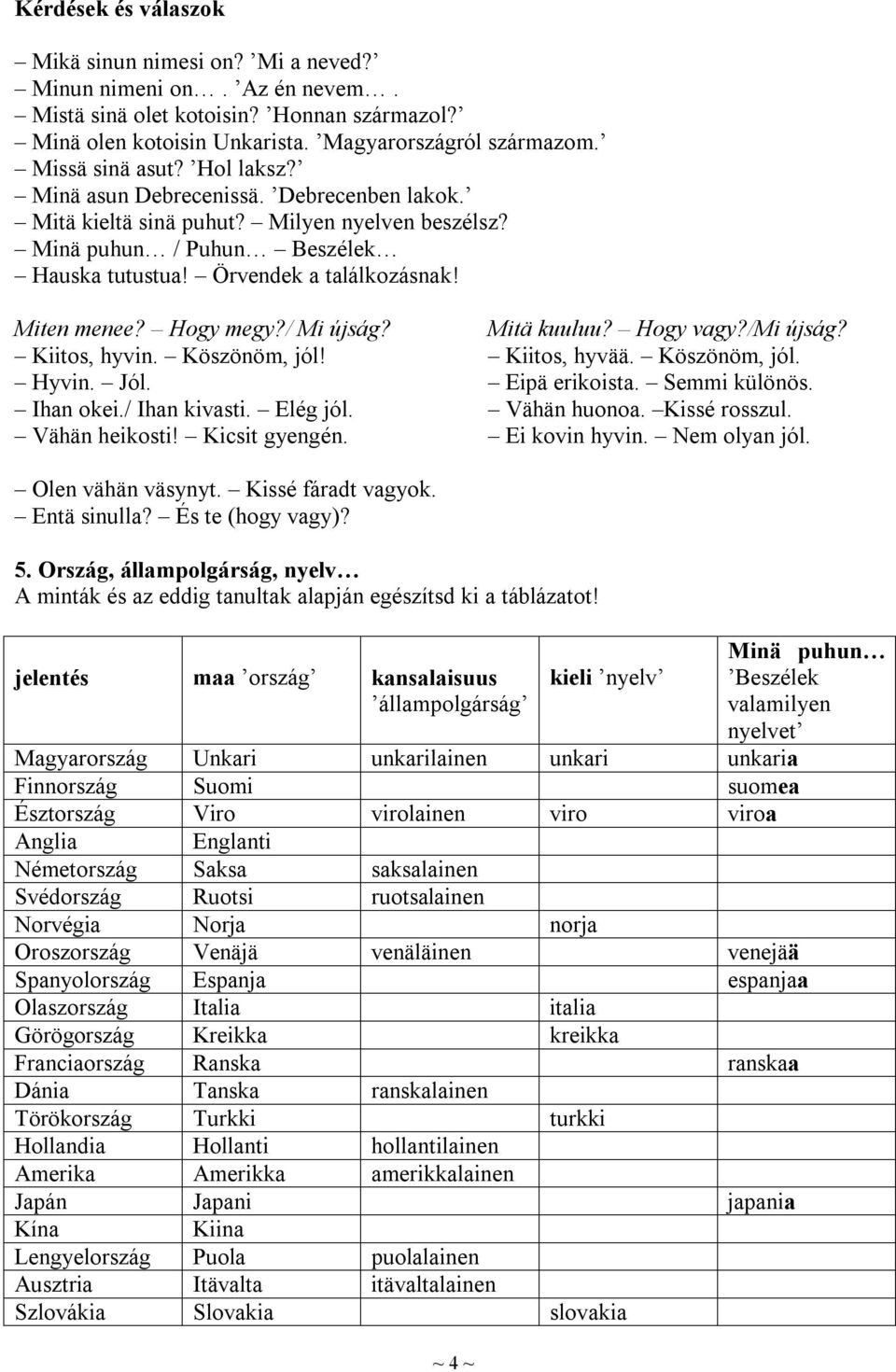 Miten menee? Hogy megy?/ Mi újság? Kiitos, hyvin. Köszönöm, jól! Hyvin. Jól. Ihan okei./ Ihan kivasti. Elég jól. Vähän heikosti! Kicsit gyengén. Mitä kuuluu? Hogy vagy?/mi újság? Kiitos, hyvää.