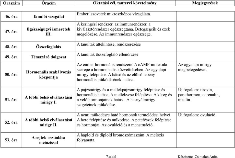 A camp-molekula szerepe a hormonhatás közvetítésében. Az agyalapi mirigy felépítése. A hátsó és az elülső lebeny hormonális működésének hatása. Az agyalapi mirigy megbetegedései. 51.