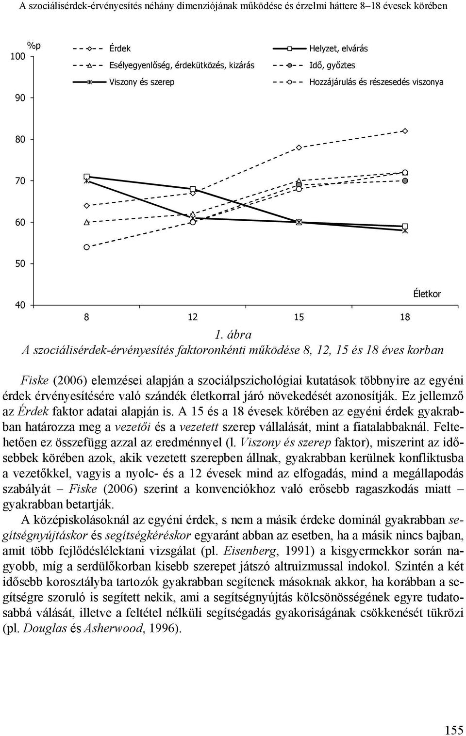 ábra A szociálisérdek-érvényesítés faktoronkénti működése 8, 12, 15 és 18 éves korban Fiske (2006) elemzései alapján a szociálpszichológiai kutatások többnyire az egyéni érdek érvényesítésére való