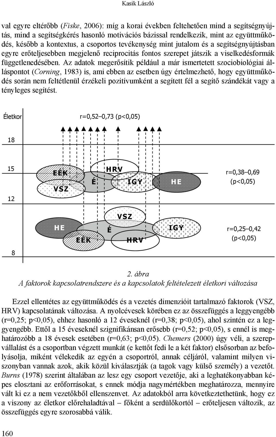 Az adatok megerősítik például a már ismertetett szociobiológiai álláspontot (Corning, 1983) is, ami ebben az esetben úgy értelmezhető, hogy együttműködés során nem feltétlenül érzékeli pozitívumként