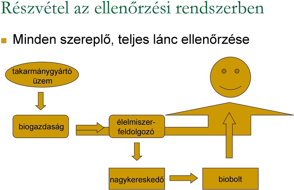 ellenőrzése takarmánygyártó üzem