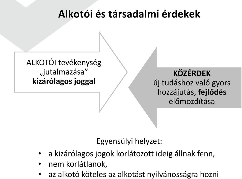 előmozdítása Egyensúlyi helyzet: a kizárólagos jogok korlátozott ideig