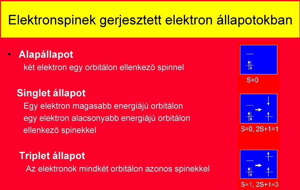 energiájú orbitálon egy elektron alacsonyabb energiájú orbitálon