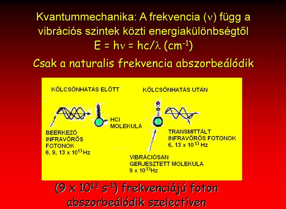 ) Csak a naturalis frekvencia abszorbeálódik (9 x 10