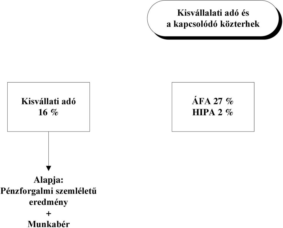 ÁFA 27 % HIPA 2 % Alapja: