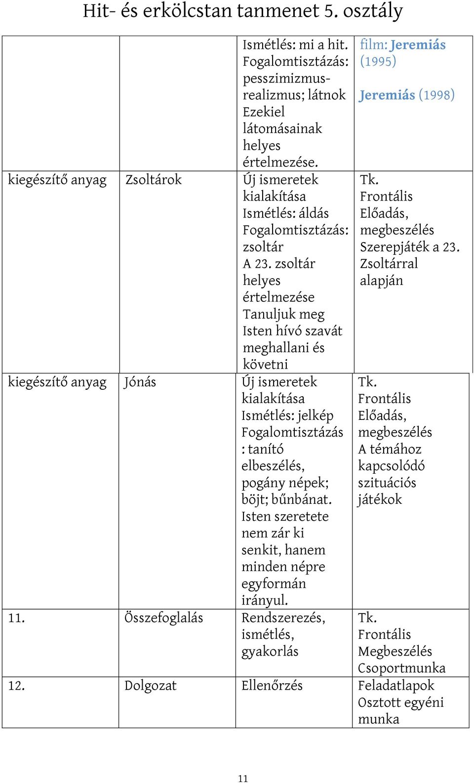 pogány népek; böjt; bűnbánat. Isten szeretete nem zár ki senkit, hanem minden népre egyformán irányul. 11.