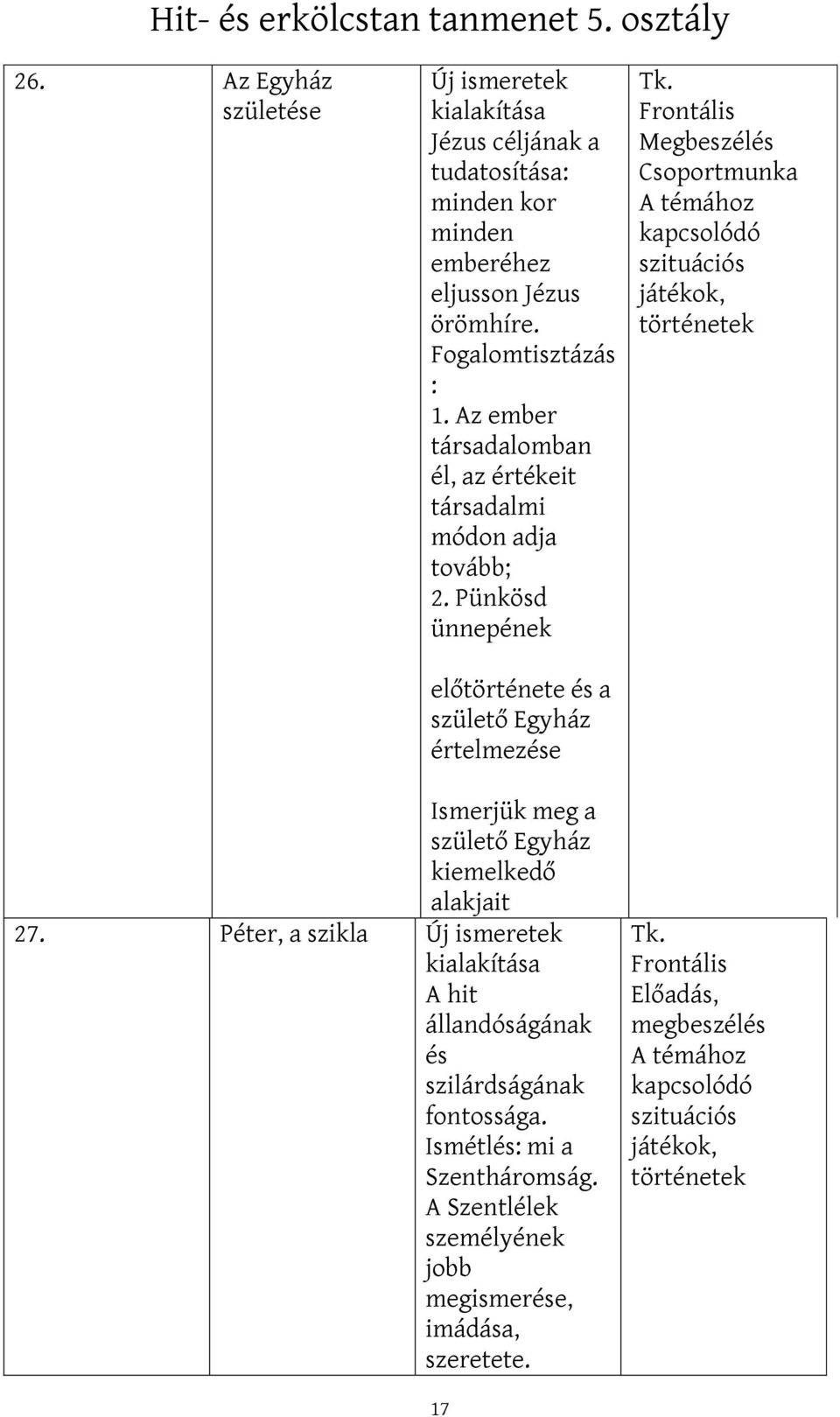 Pünkösd ünnepének előtörténete és a születő Egyház értelmezése Megbeszélés Csoportmunka szituációs játékok, Ismerjük meg a születő